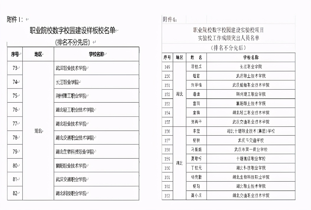 喜讯！星空在线官网获评为全国职业院校数字校园建设样板校