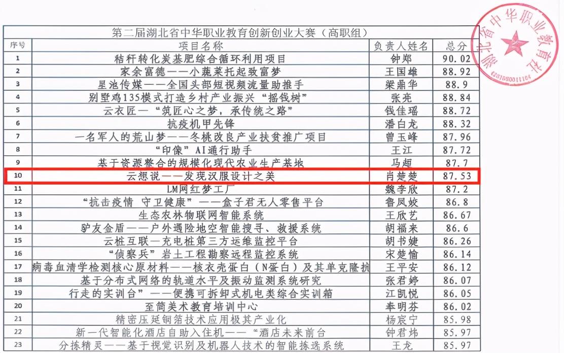 星空在线官网一创业项目获中华职业教育创新创业大赛铜奖