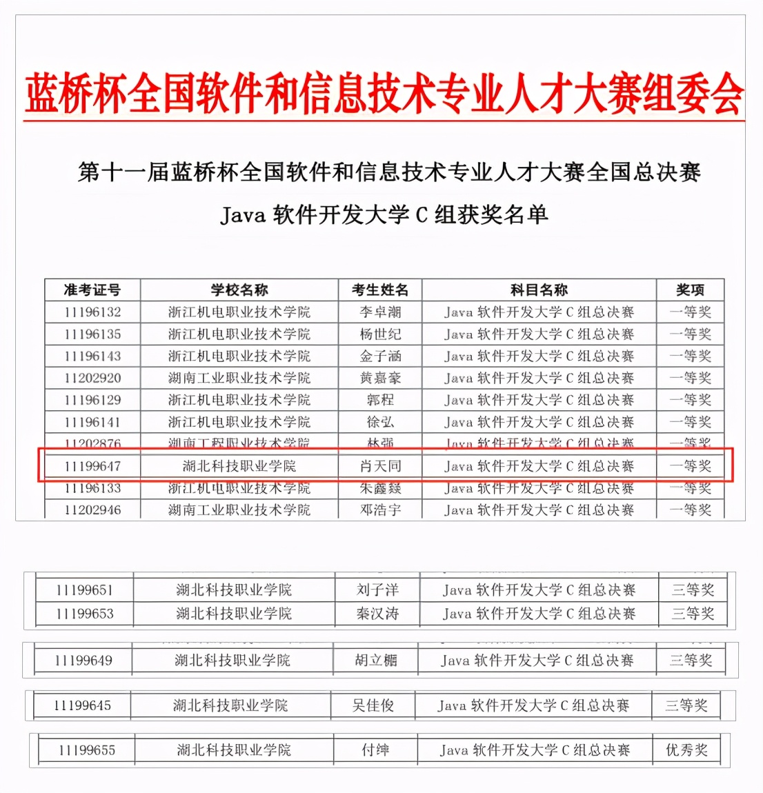 星空在线官网学子首夺“蓝桥杯”全国软件大赛国家一等奖